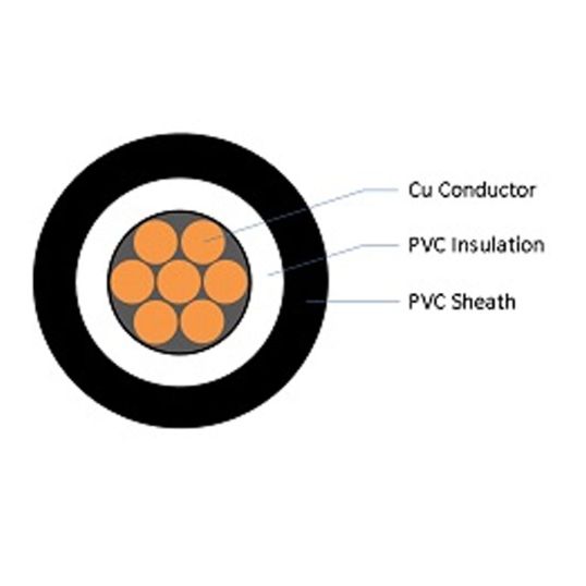 CMI Electrical\CMI_SDI_1Core.jpg