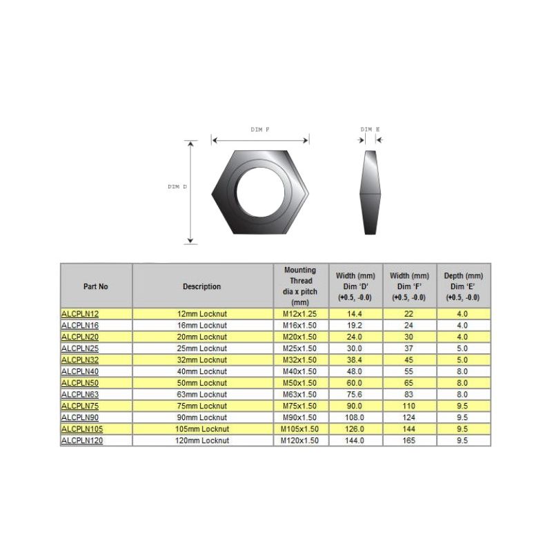 ビンテージGolite HEX3 , Nest, Gland sheet 3M™ Stikit™ Gold Abrasive Sheet Roll 236U, 02599, P80, C
