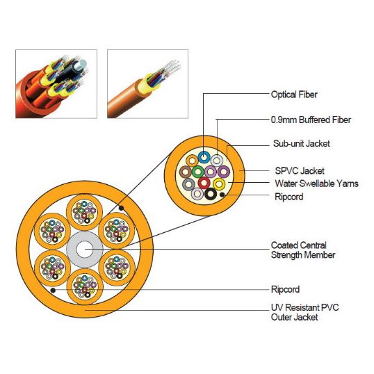 Wideband_DIMXKR_Fibre_Optic.jpg