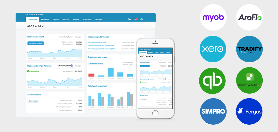 Find Out More about Integrations!